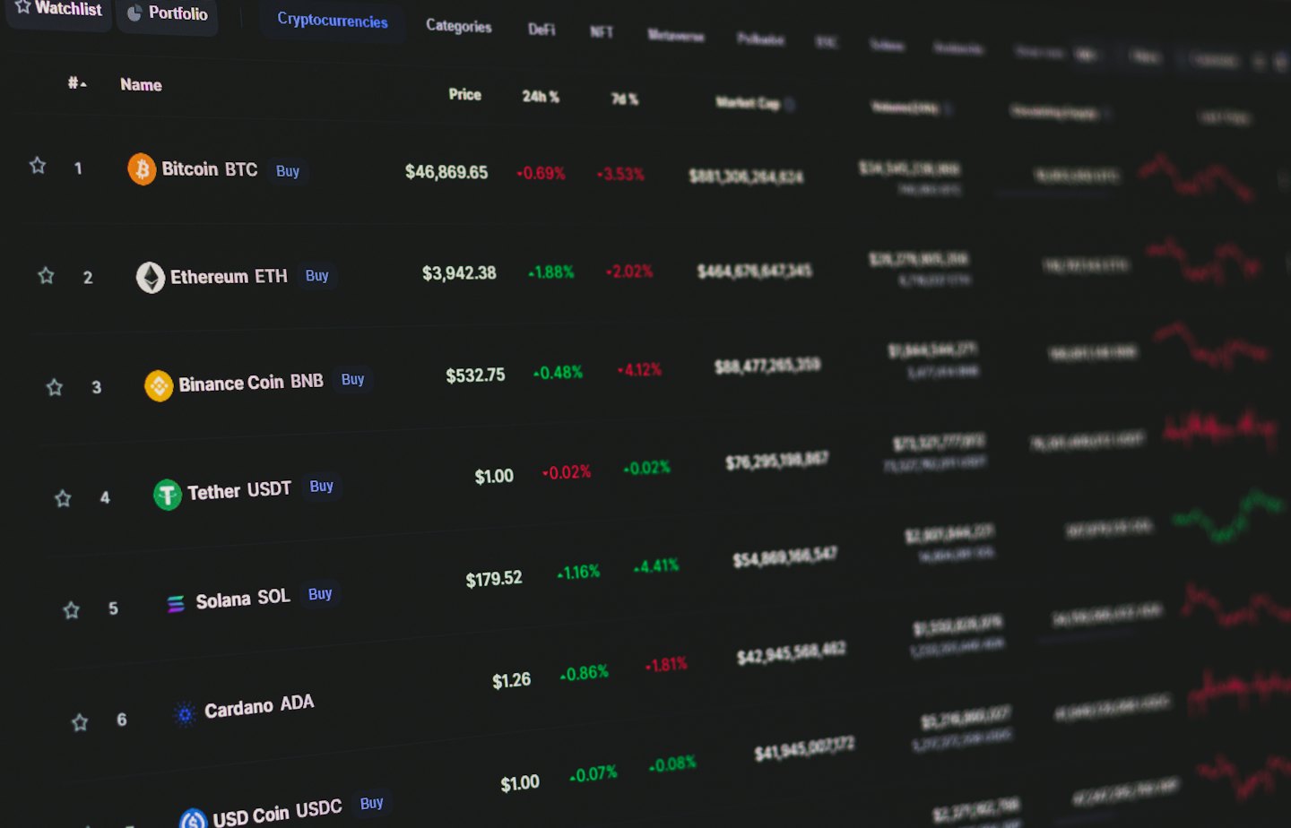 L'écran d'ordinateur affiche les prix du marché des cryptomonnaies et les données de performance.
